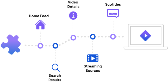 External Subtitles – Stremio Help Center