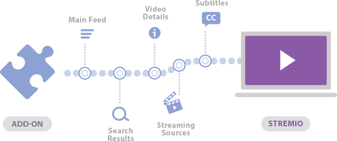 stremio addon repositories stremio addon repositories